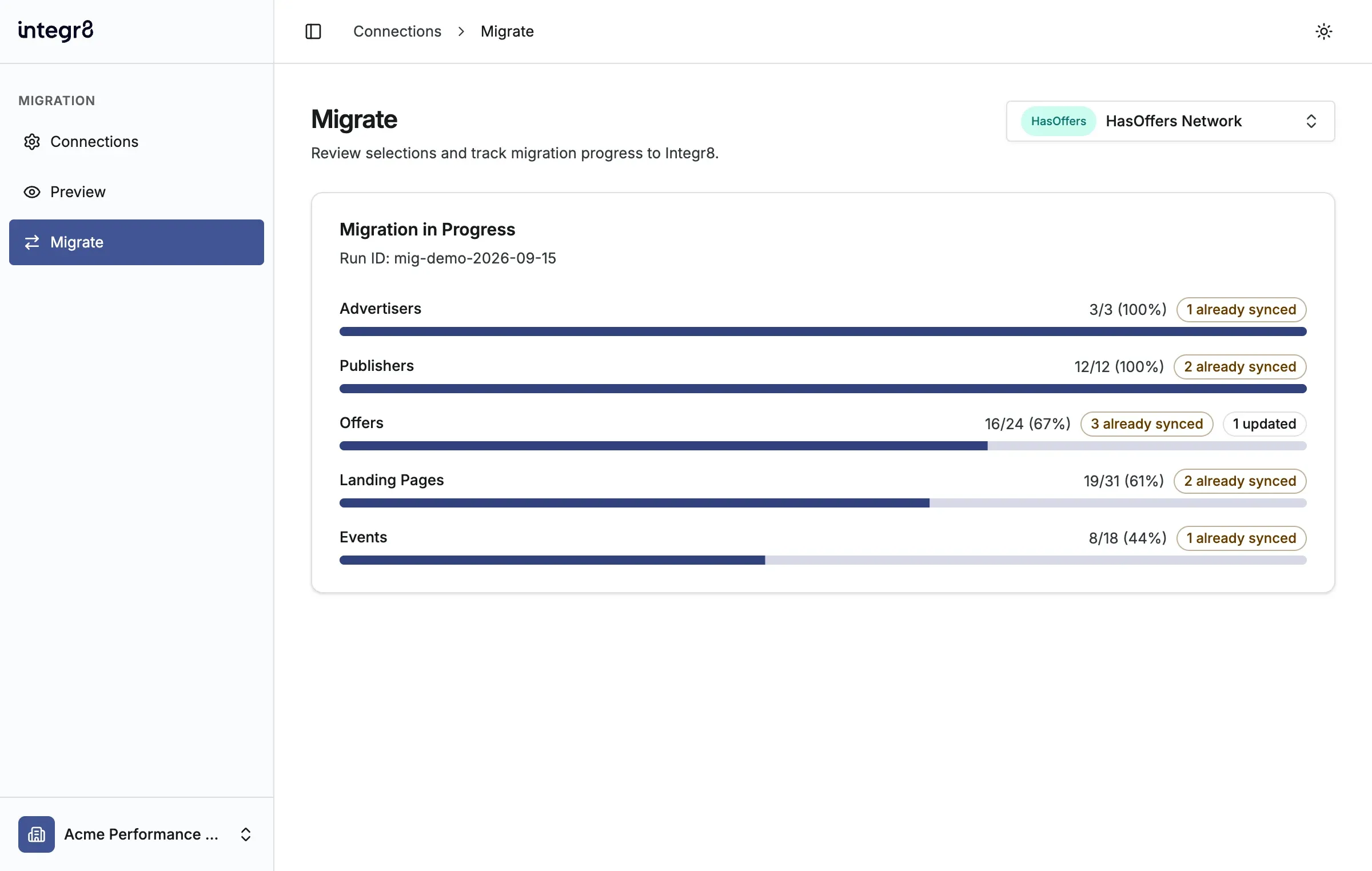 Review a HasOffers migration in progress