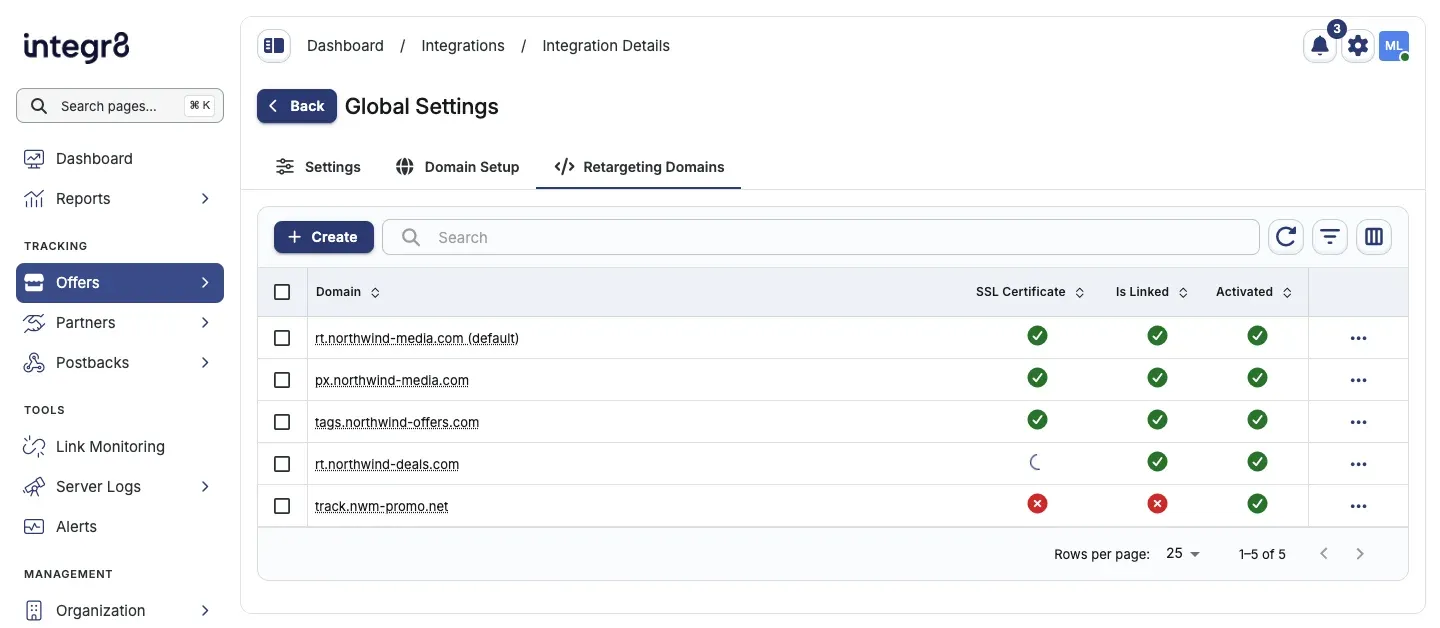 The Retargeting Domains tab listing retargeting domains with their SSL Certificate, Is Linked, and Activated status