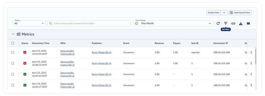 conversions report