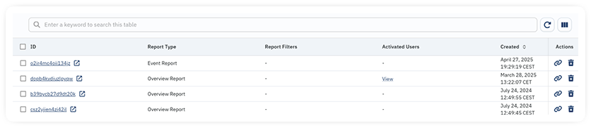 reports management