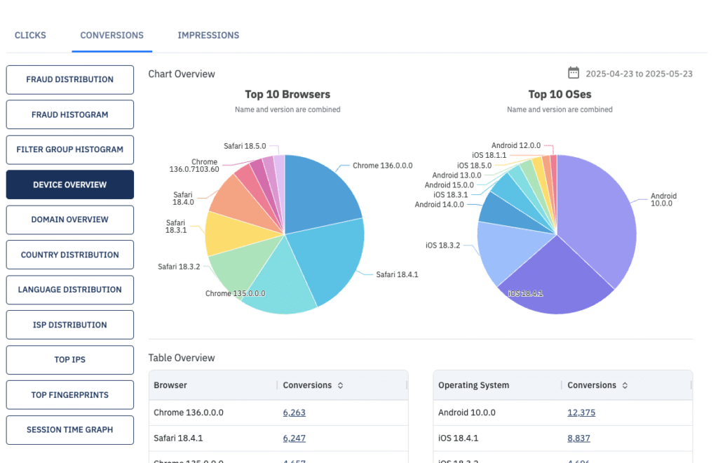 Traffic Insights - Device Overview