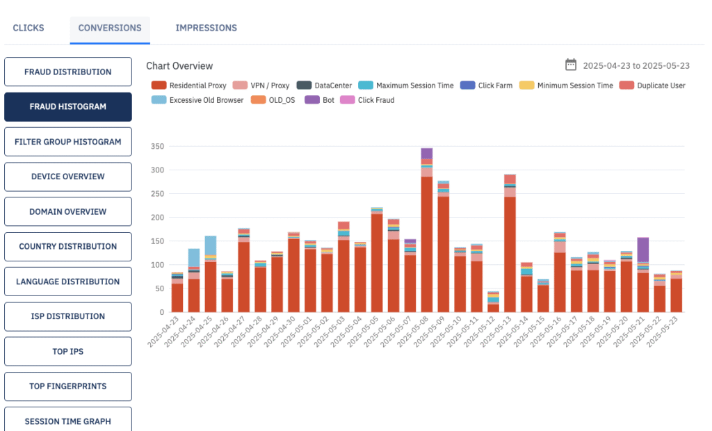 Traffic Insights - Fraud Histogram