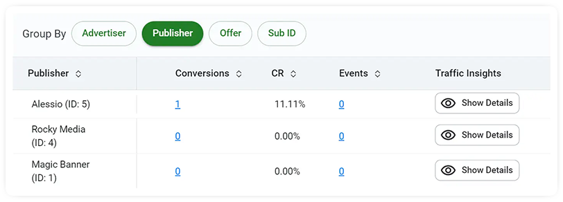 traffic insights