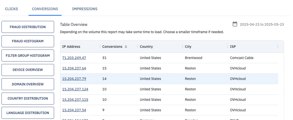Traffic Insights - Top IPs