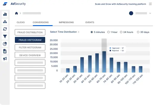 e-commerce screenshot charts