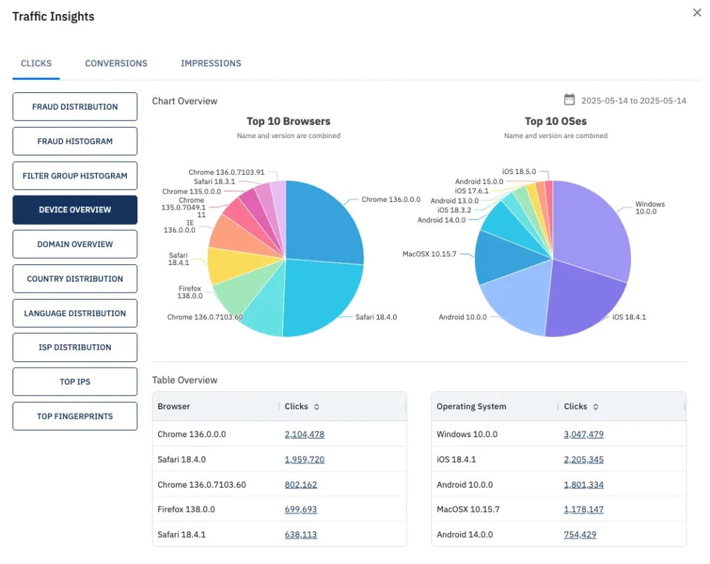 Traffic Insights